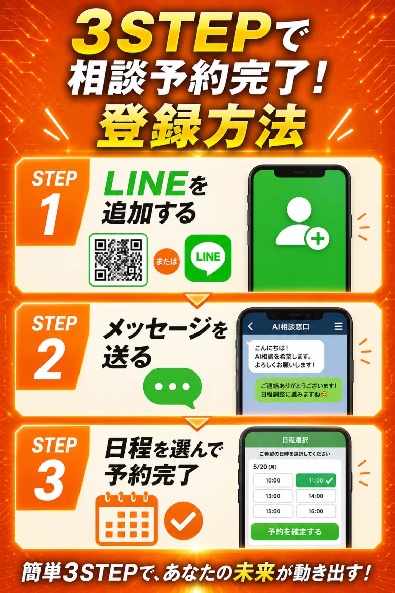 3STEPで相談予約完了！登録方法