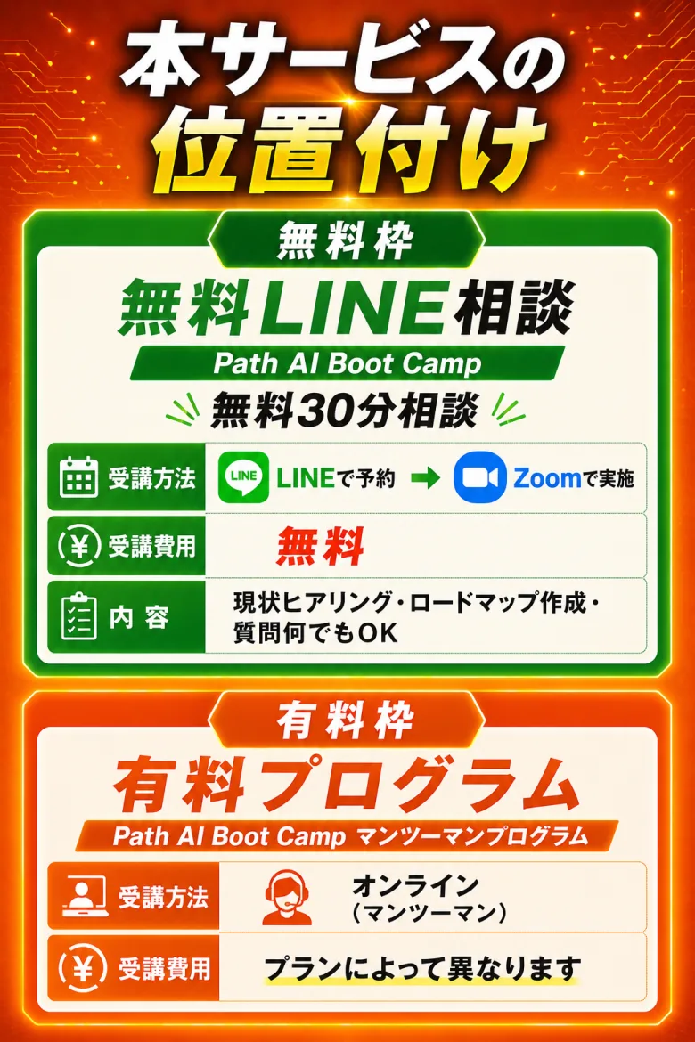 本サービスの位置付け